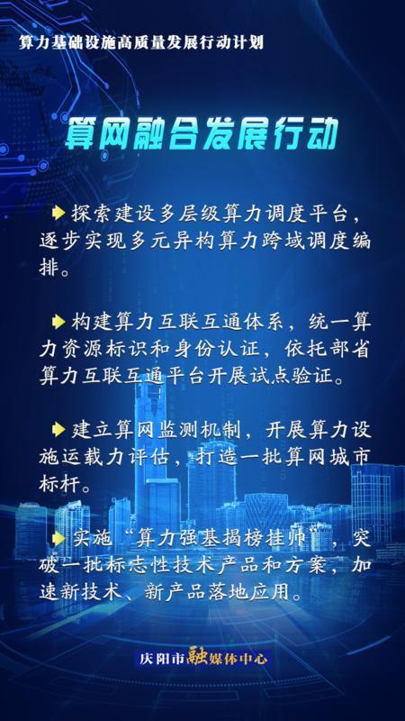 【海報】算力基礎設施高質量發展行動計劃